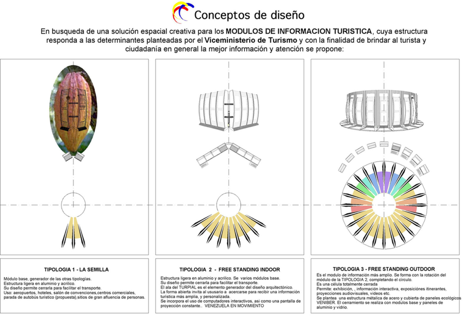 2-design-concepts